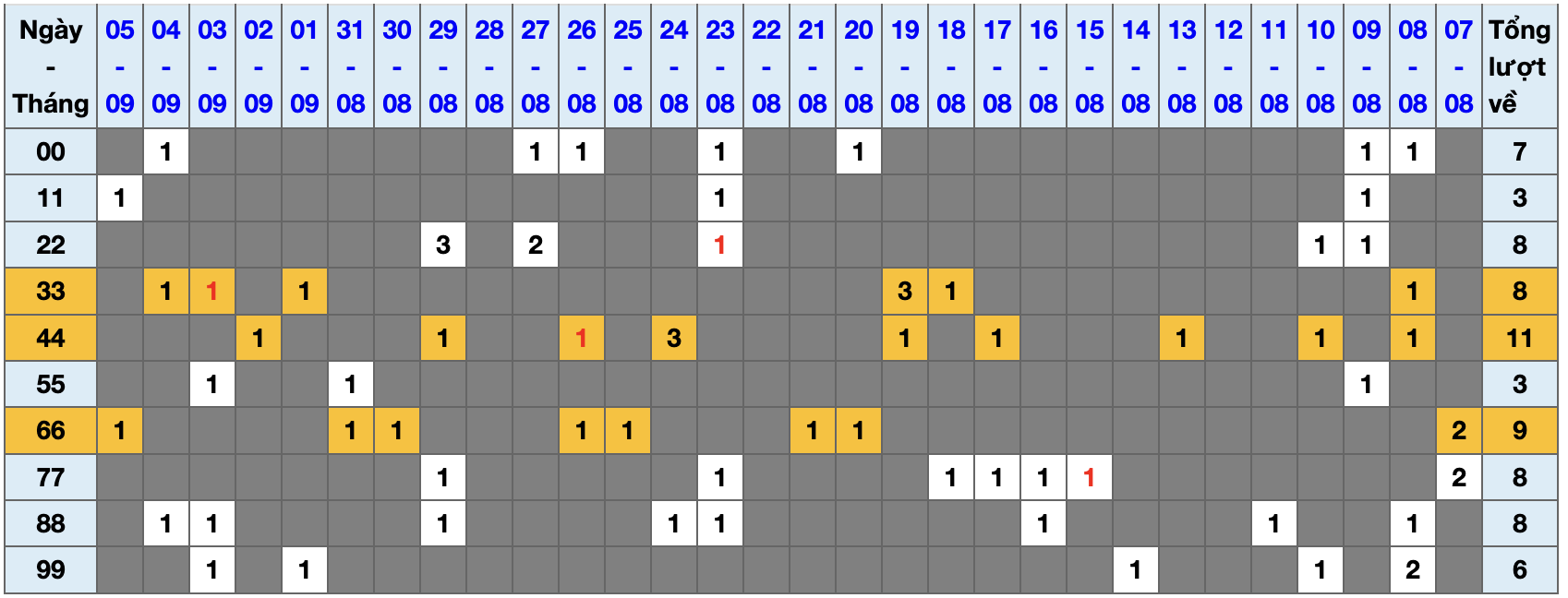 Thống kê kép XSMB 692025 - Phân tích XSMB Thứ 7 hôm nay 1 Thống kê kép XSMB 692025 - Phân tích XSMB Thứ 7 hôm nay 1