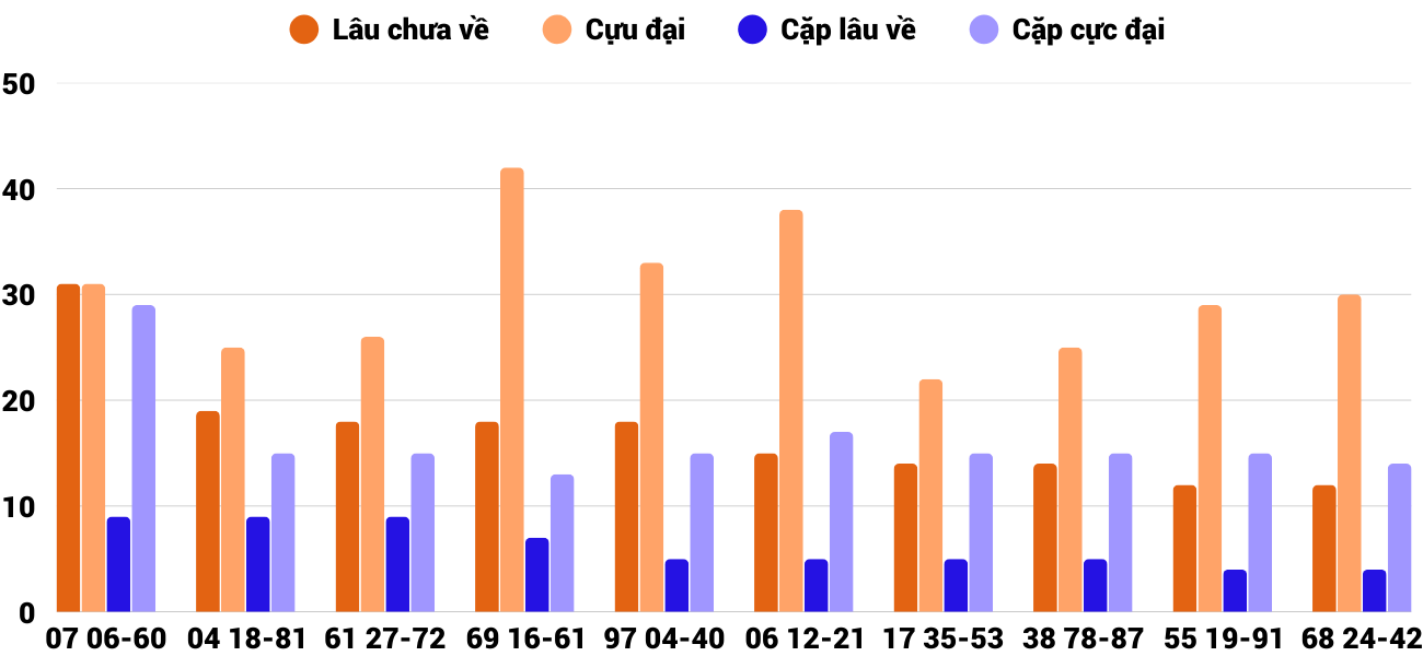 Thống kê XSMT 992025 - Phân tích Xổ số Miền Trung 9-9 Thứ 3 2