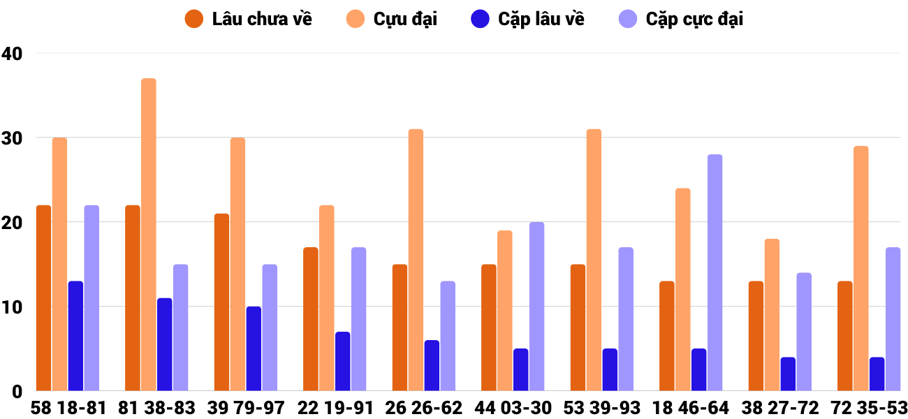 Thong-ke-cap-so-lau-chua-xuat-hien-xstth-8-9-2025 Thong-ke-cap-so-lau-chua-xuat-hien-xstth-8-9-2025