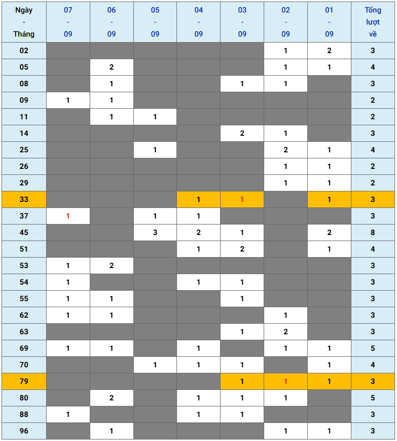 XSMB tuần qua có gì Tuần từ 192025 đến 792025 3