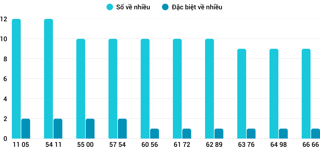 Thống kê XSMT 992025 - Phân tích Xổ số Miền Trung 9-9 Thứ 3 3