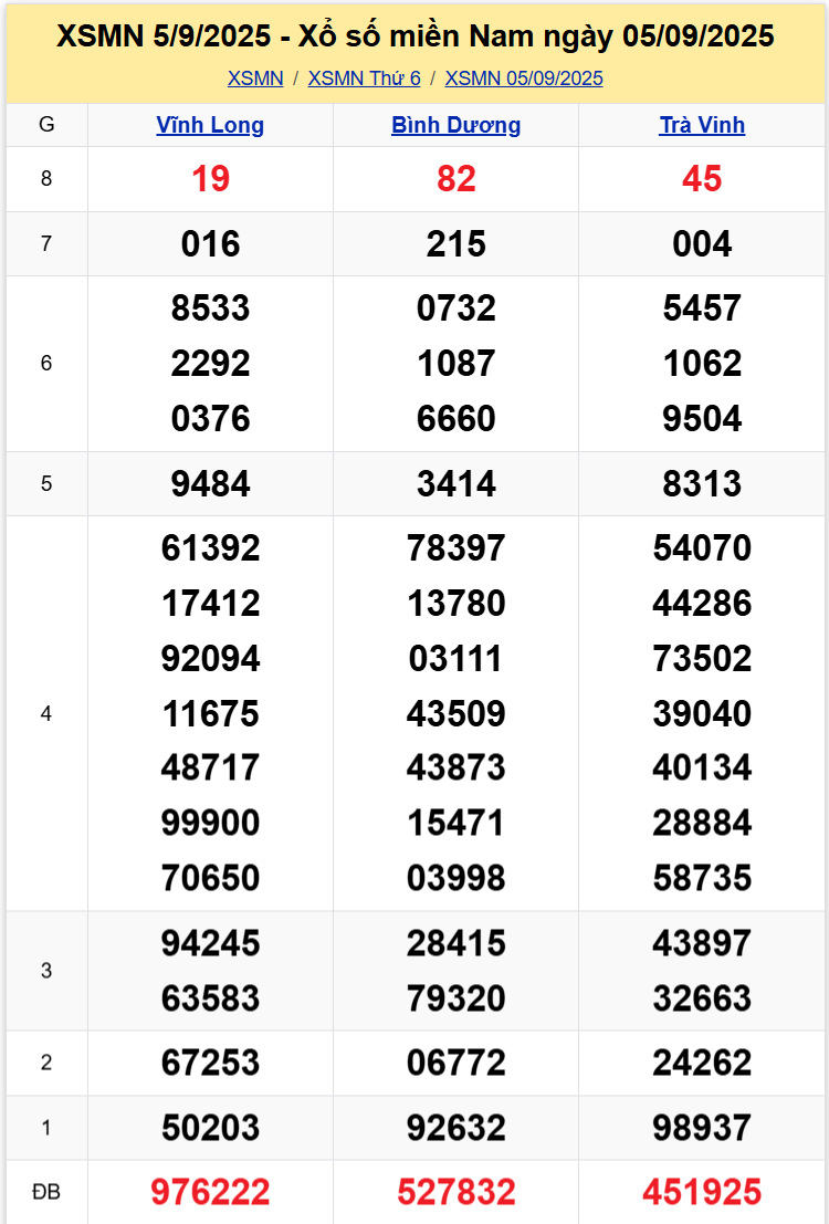 Thống Kê XSMN 12092025 - Tổng Hợp Dữ Liệu Xổ Số Miền Nam Thứ 6 1