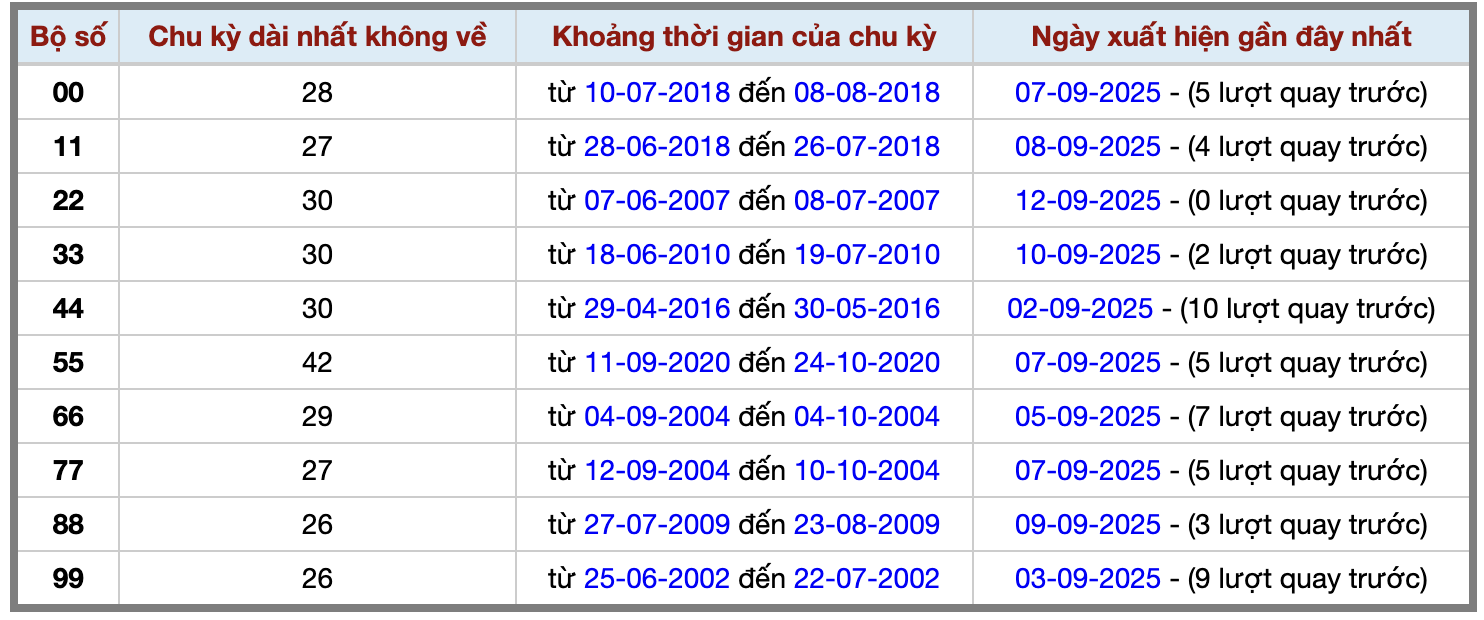 Thống kê kép XSMB 1392025 - Phân tích XSMB Thứ 7 hôm nay 2 Thống kê kép XSMB 1392025 - Phân tích XSMB Thứ 7 hôm nay 2