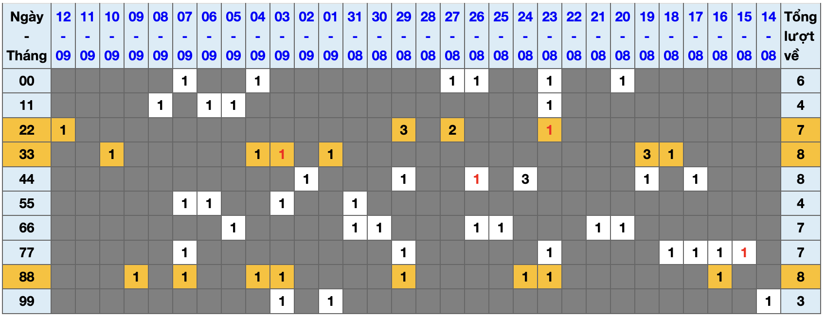 Thống kê kép XSMB 1392025 - Phân tích XSMB Thứ 7 hôm nay 1 Thống kê kép XSMB 1392025 - Phân tích XSMB Thứ 7 hôm nay 1