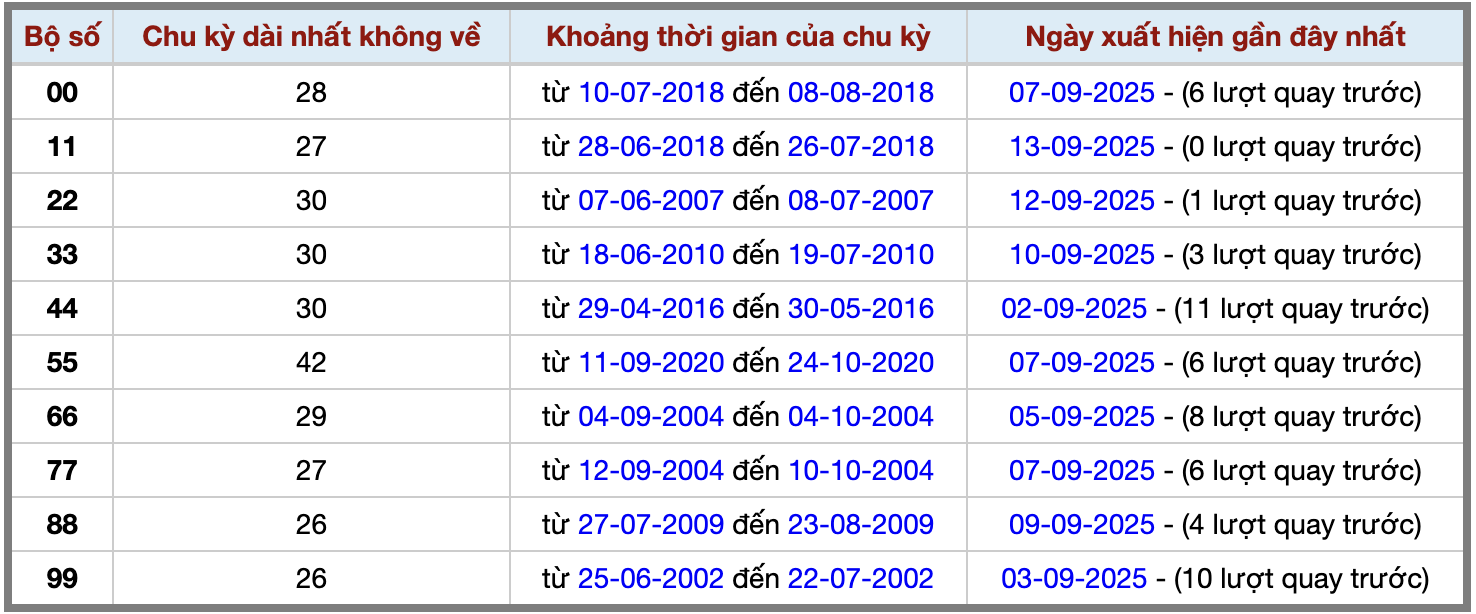 Thống kê kép XSMB 1492025 - Phân tích XSMB Chủ nhật hôm nay 2 Thống kê kép XSMB 1492025 - Phân tích XSMB Chủ nhật hôm nay 2
