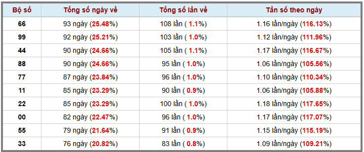Thống kê kép XSMB 1792025 - Phân tích XSMB Thứ 4 hôm nay 3