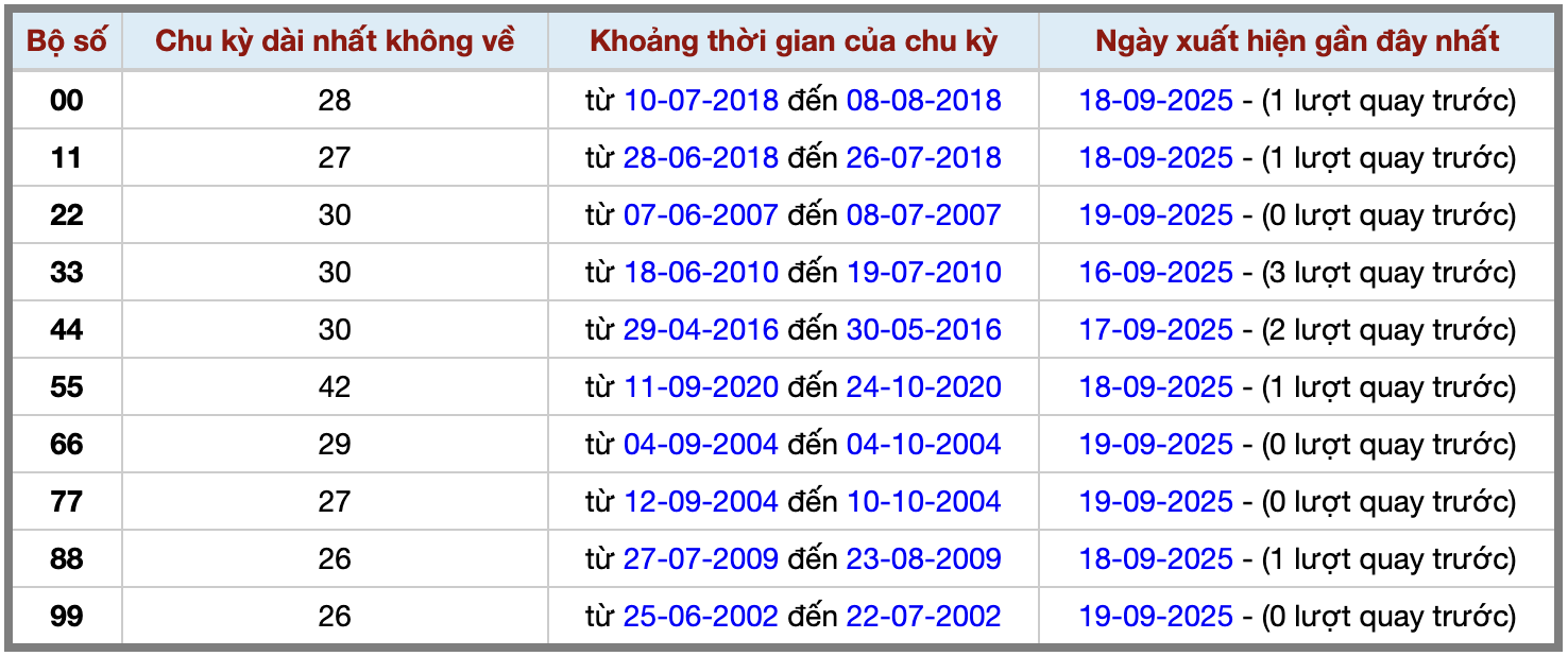 Thống kê kép XSMB 2092025 - Phân tích XSMB Thứ 7 hôm nay 2 Thống kê kép XSMB 2092025 - Phân tích XSMB Thứ 7 hôm nay 2