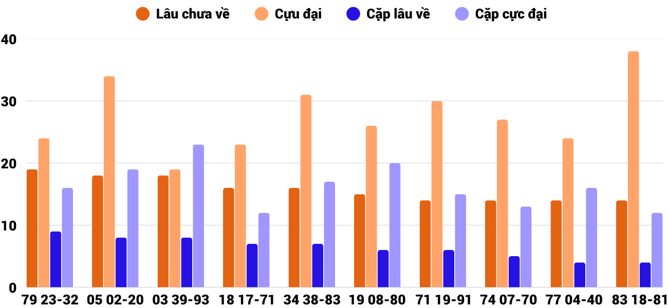 Thong-ke-cap-so-lau-chua-xuat-hien-xsbdi-25-9-2025 Thong-ke-cap-so-lau-chua-xuat-hien-xsbdi-25-9-2025