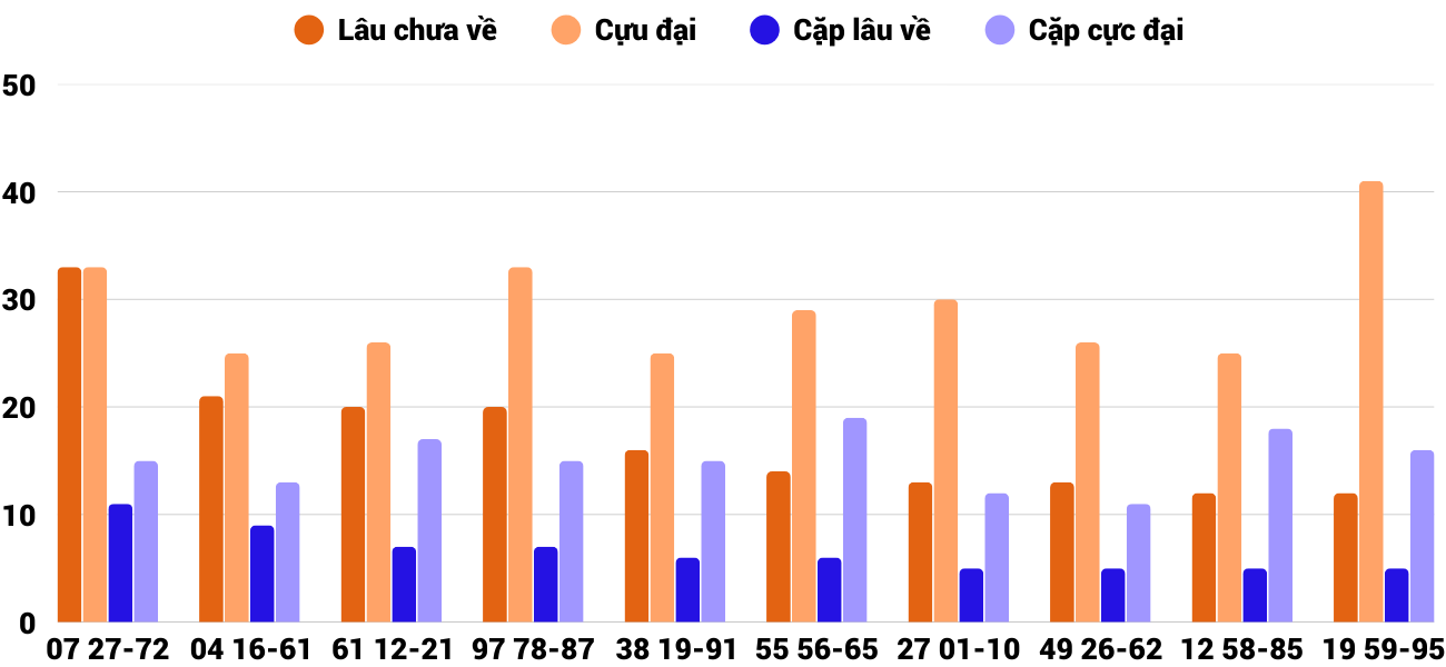 Thong-ke-cap-so-lau-chua-xuat-hien-xsdlk-23-9-2025 Thong-ke-cap-so-lau-chua-xuat-hien-xsdlk-23-9-2025