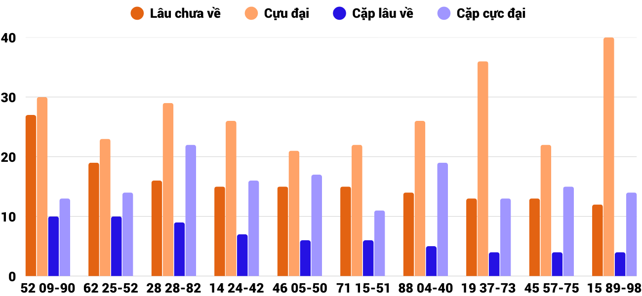 Thong-ke-cap-so-lau-chua-xuat-hien-xsqna-23-9-2025 Thong-ke-cap-so-lau-chua-xuat-hien-xsqna-23-9-2025