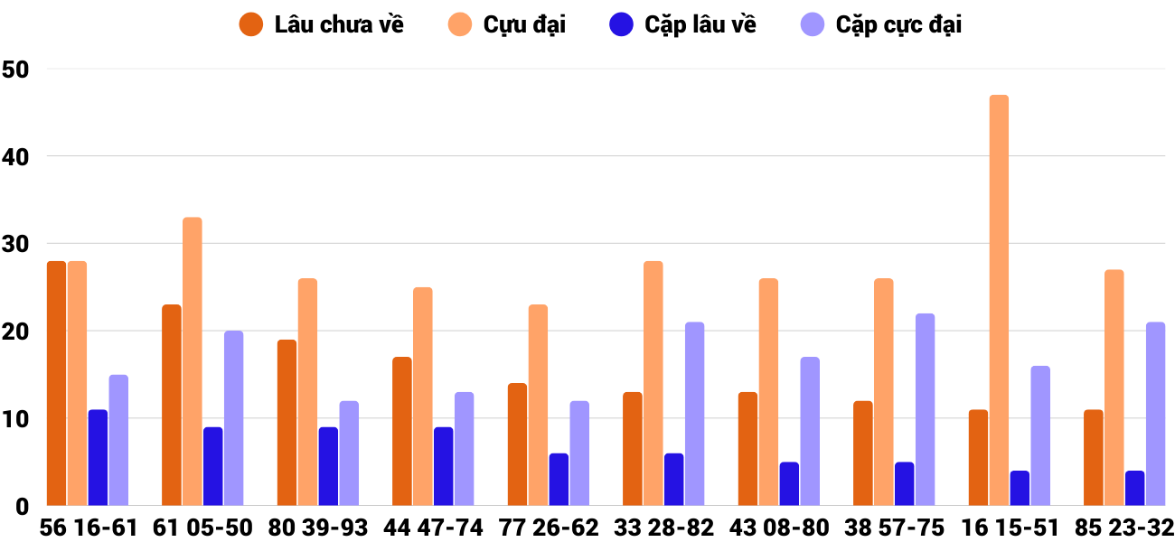 Thong-ke-cap-so-lau-chua-xuat-hien-xsqt-25-9-2025 Thong-ke-cap-so-lau-chua-xuat-hien-xsqt-25-9-2025
