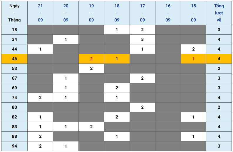 XSMB tuần qua có gì Tuần từ 1592025 đến 2192025 2