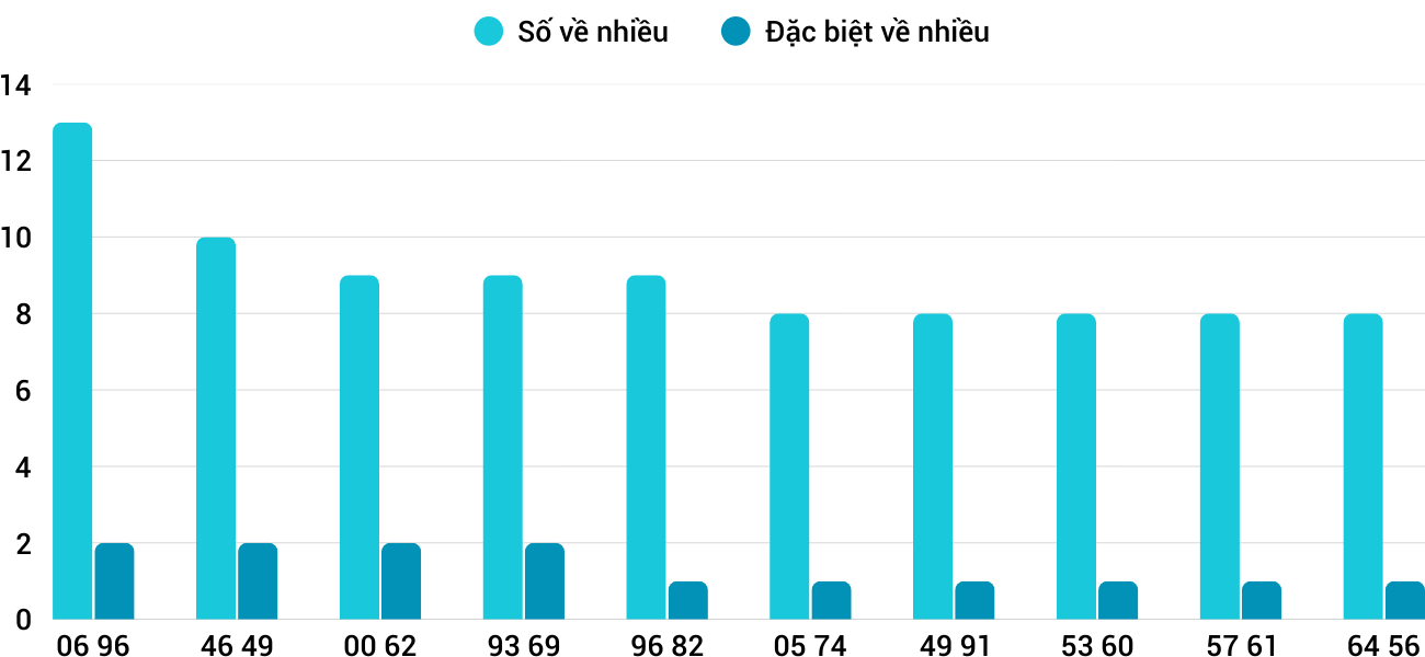Thong-ke-nhieu-it-xsgl-26-9-2025