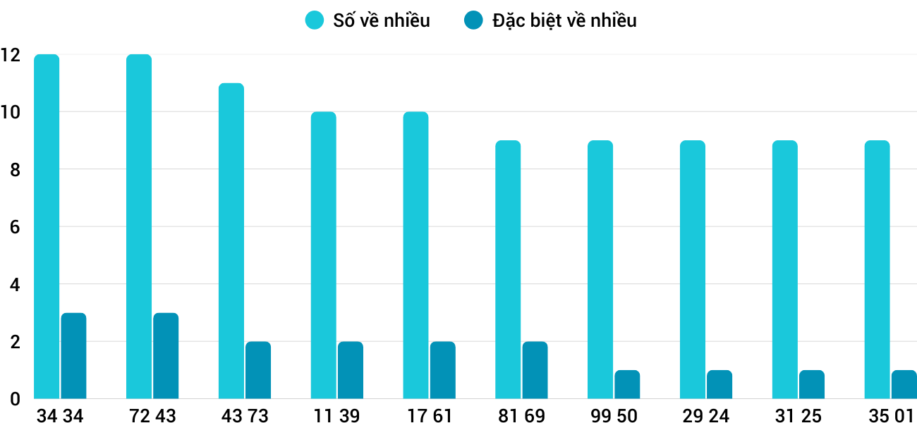 Thong-ke-nhieu-it-xskh-24-9-2025 Thong-ke-nhieu-it-xskh-24-9-2025