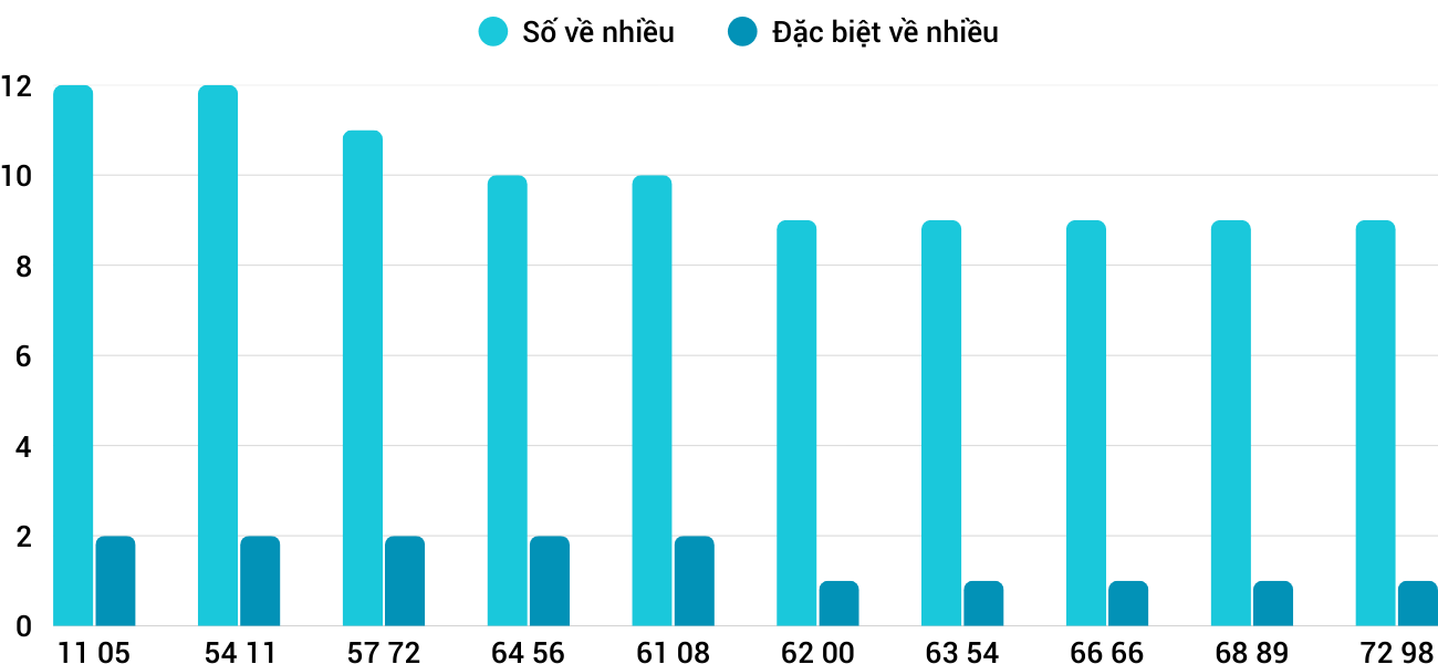 Thong-ke-nhieu-it-xsqna-23-9-2025 Thong-ke-nhieu-it-xsqna-23-9-2025