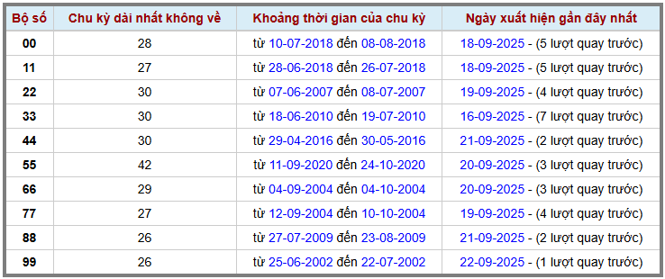 Thống kê kép XSMB 2392025 - Phân tích XSMB Thứ 3 hôm nay 2