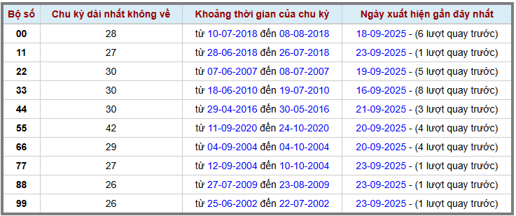 Thống kê kép XSMB 2492025 - Phân tích XSMB Thứ 4 hôm nay 2