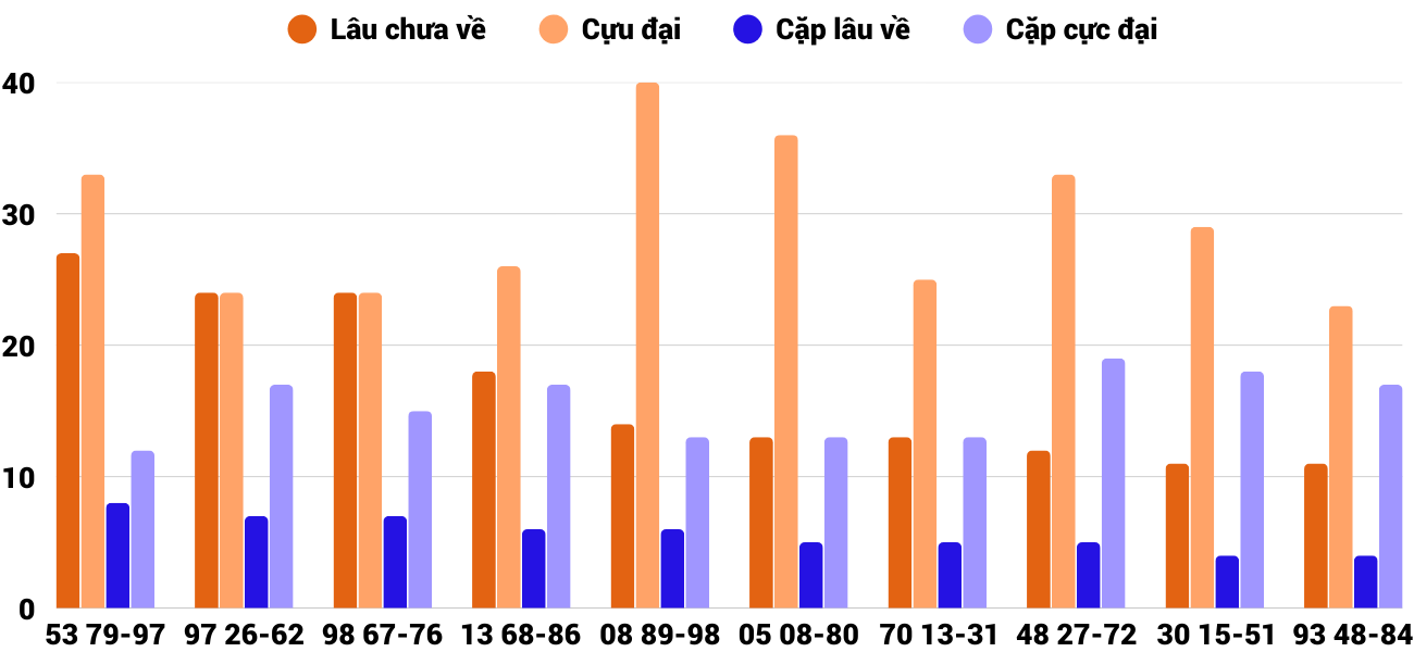 Thống kê XSMT 1102025 - Phân tích Xổ số Miền Trung 1-10 Thứ 4 2
