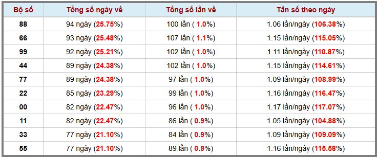 Thống kê kép XSMB 2992025 - Phân tích XSMB Thứ 2 hôm nay 3