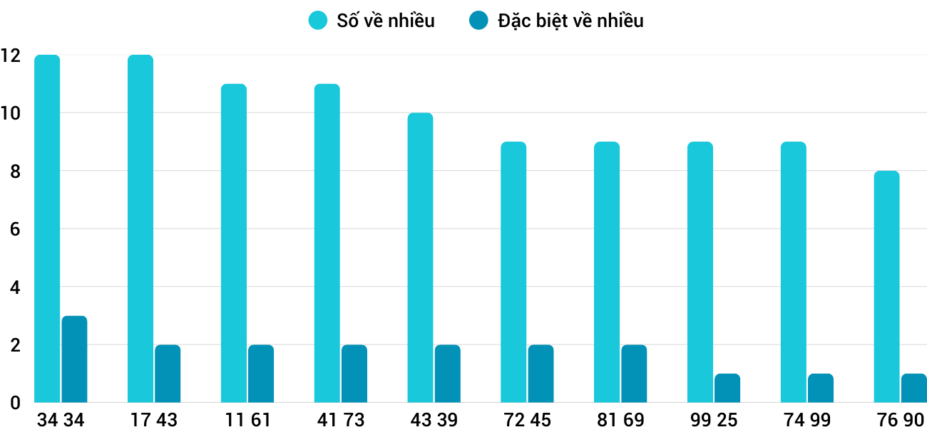 Thống kê XSMT 1102025 - Phân tích Xổ số Miền Trung 1-10 Thứ 4 1