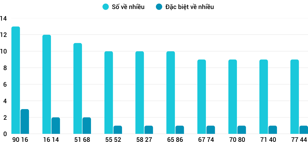 Thống kê XSMT 2102025 - Phân tích Xổ số Miền Trung 2-10 Thứ 5 1