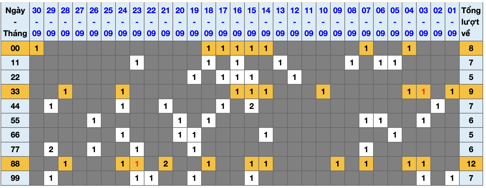 Thống kê kép XSMB 1102025 - Phân tích XSMB Thứ 4 hôm nay 1