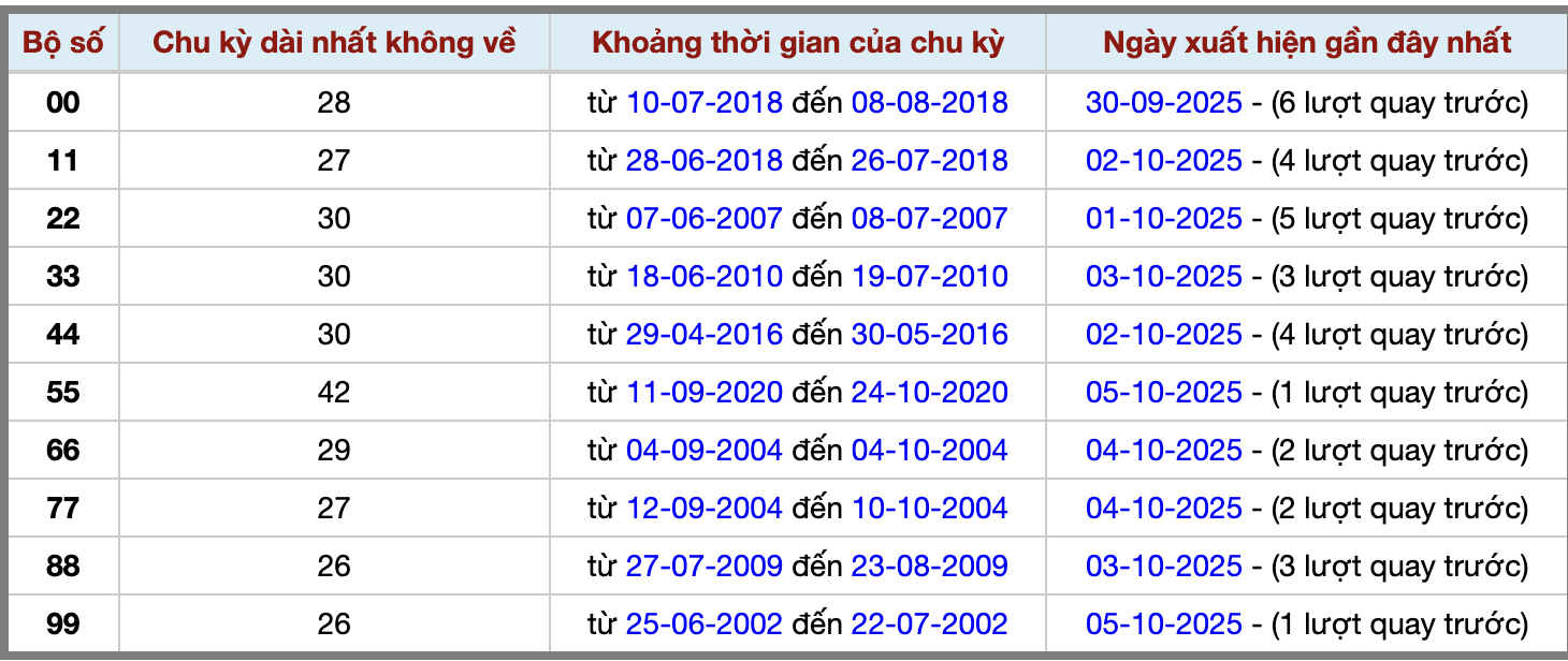 Thống kê kép XSMB 6102025 - Phân tích XSMB Thứ 2 hôm nay 2 Thống kê kép XSMB 6102025 - Phân tích XSMB Thứ 2 hôm nay 2