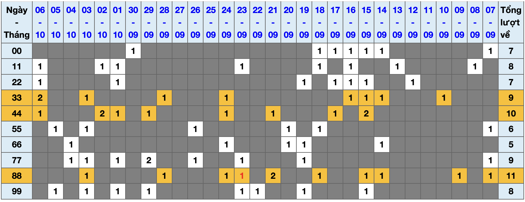 Thống kê kép XSMB 7102025 - Phân tích XSMB Thứ 3 hôm nay 1 Thống kê kép XSMB 7102025 - Phân tích XSMB Thứ 3 hôm nay 1