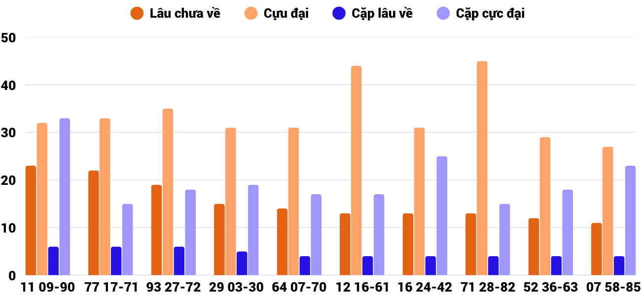 Thống kê XSMT 8102025 - Phân tích Xổ số Miền Trung 8-10 Thứ 4 4