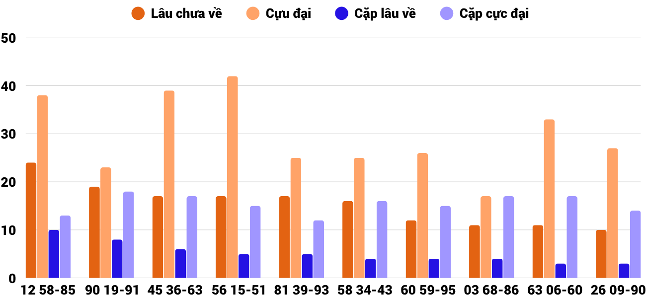 Thong-ke-cap-so-lau-chua-xuat-hien-xspy-13-10-2025 Thong-ke-cap-so-lau-chua-xuat-hien-xspy-13-10-2025