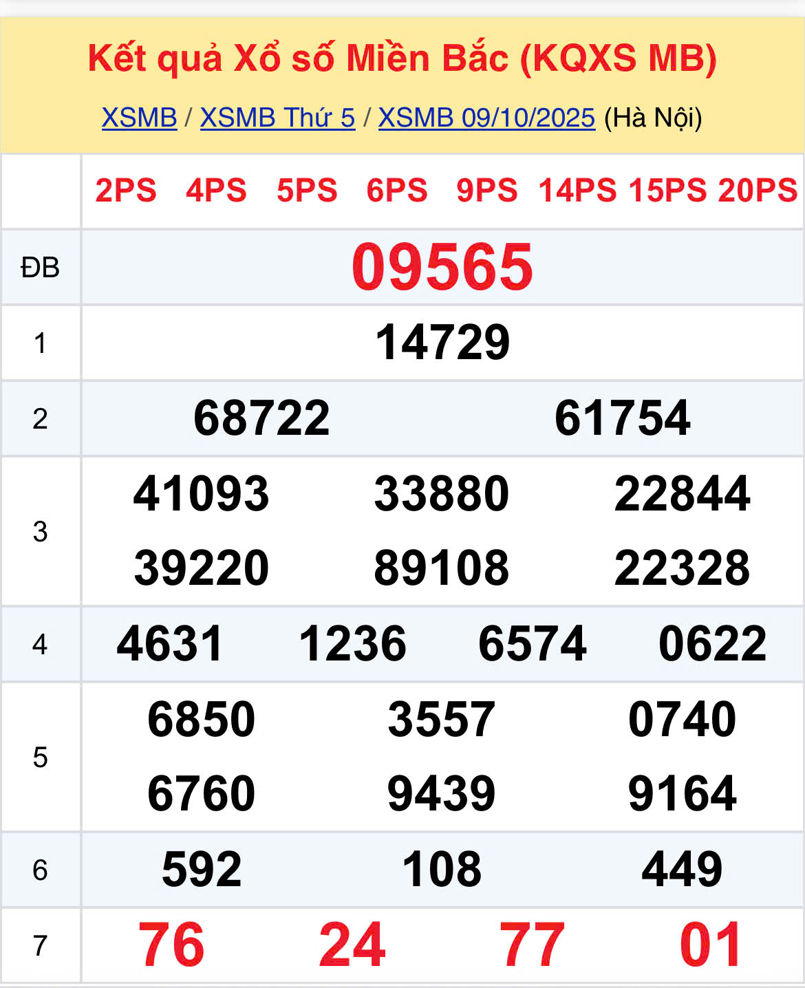 Thống Kê XSMB 10102025 - Xem TK Xổ Số Miền Bắc Thứ 6 ngày 1010 1 Thống Kê XSMB 10102025 - Xem TK Xổ Số Miền Bắc Thứ 6 ngày 1010 1