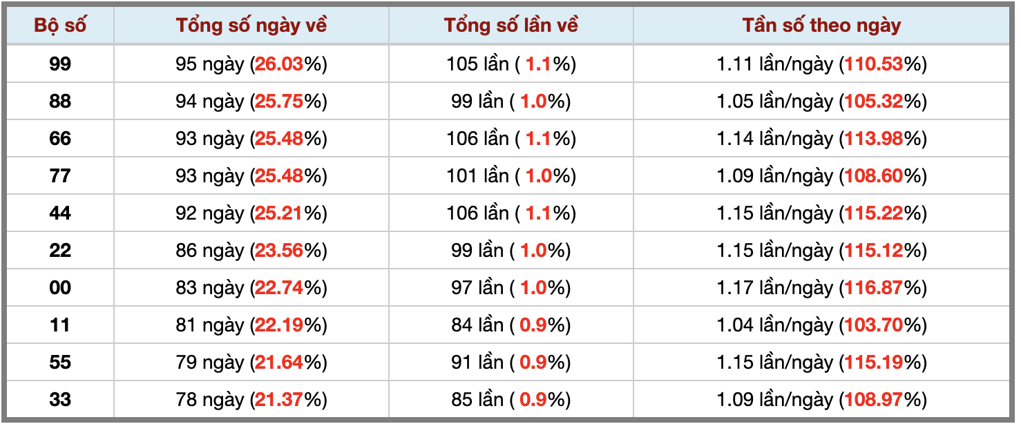 Thống kê kép XSMB 14102025 - Phân tích XSMB Thứ 3 hôm nay 3
