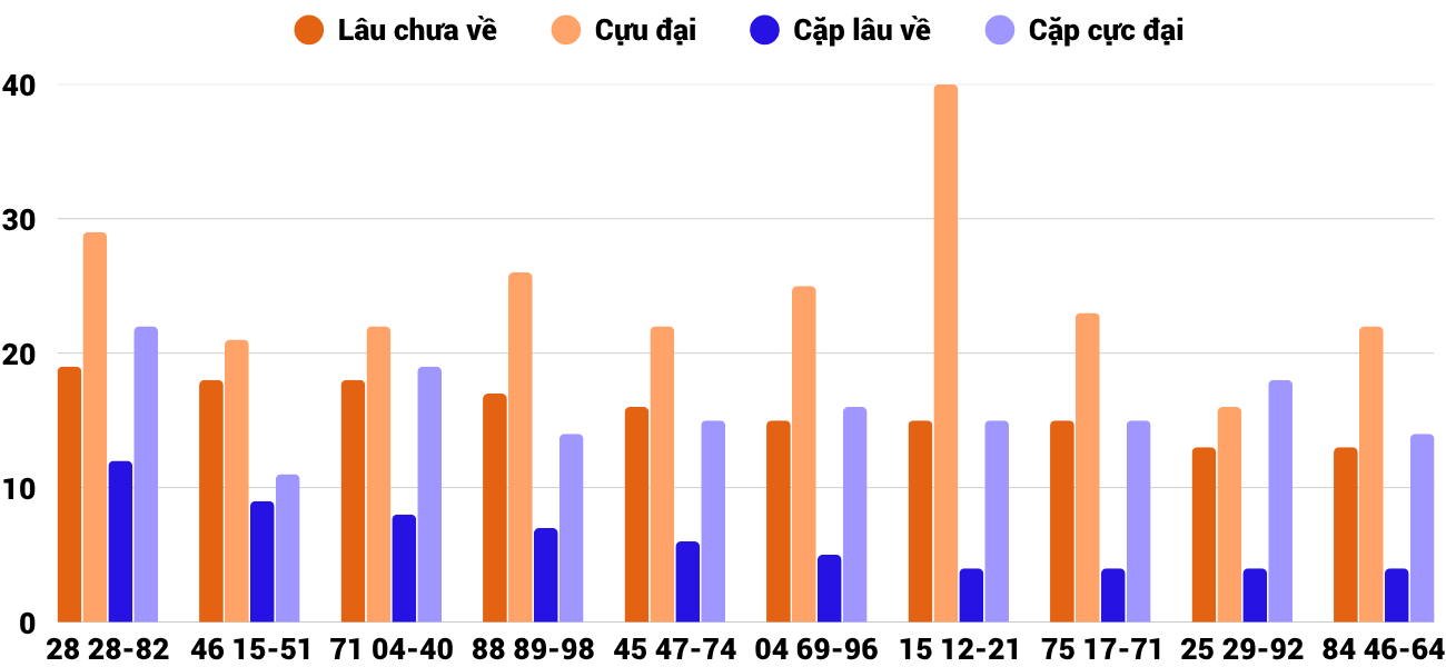 Thống kê XSMT 14102025 - Phân tích Xổ số Miền Trung 14-10 Thứ 3 4