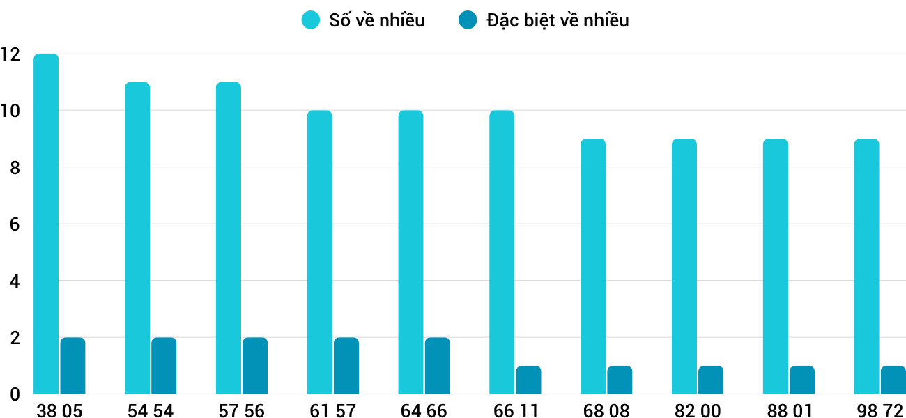 Thống kê XSMT 14102025 - Phân tích Xổ số Miền Trung 14-10 Thứ 3 3
