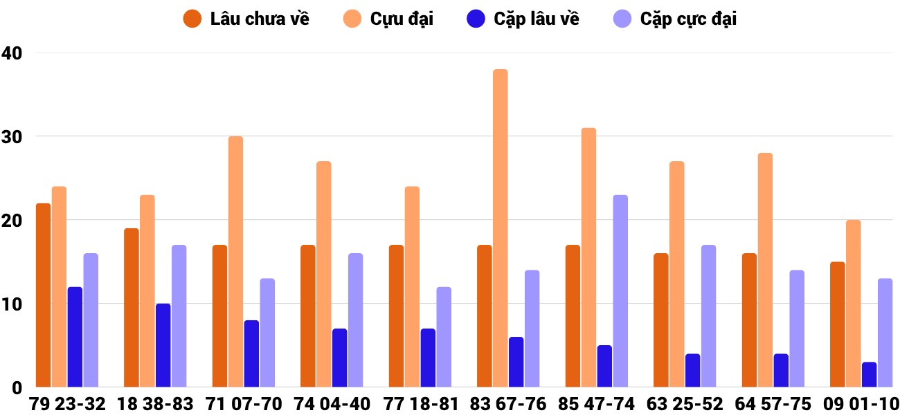 Thống kê XSMT 16102025 - Phân tích Xổ số Miền Trung 16-10 Thứ 5 2