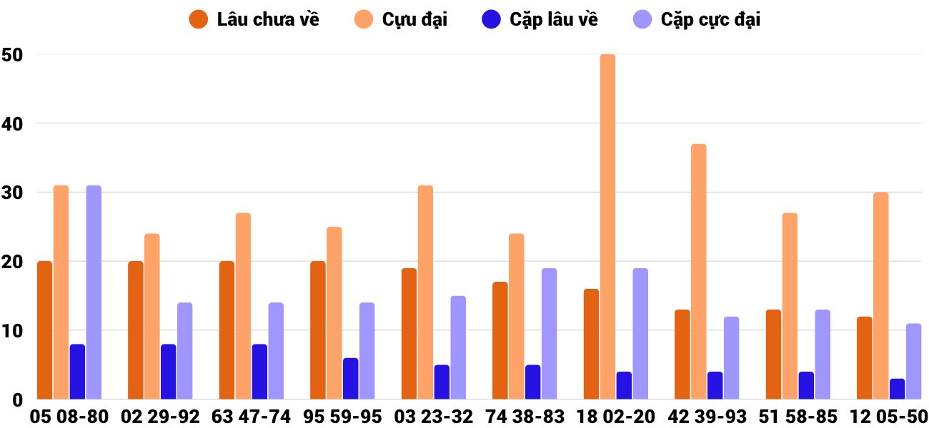 Thống kê XSMT 17102025 - Phân tích Xổ số Miền Trung 17-10 Thứ 6 4