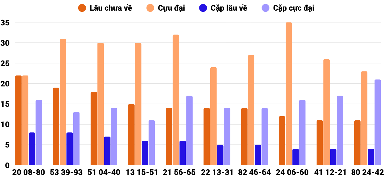 Thống kê XSMT 16102025 - Phân tích Xổ số Miền Trung 16-10 Thứ 5 4