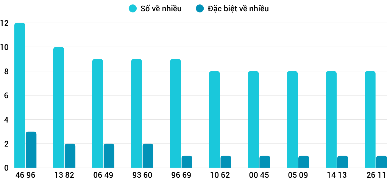 Thống kê XSMT 17102025 - Phân tích Xổ số Miền Trung 17-10 Thứ 6 3