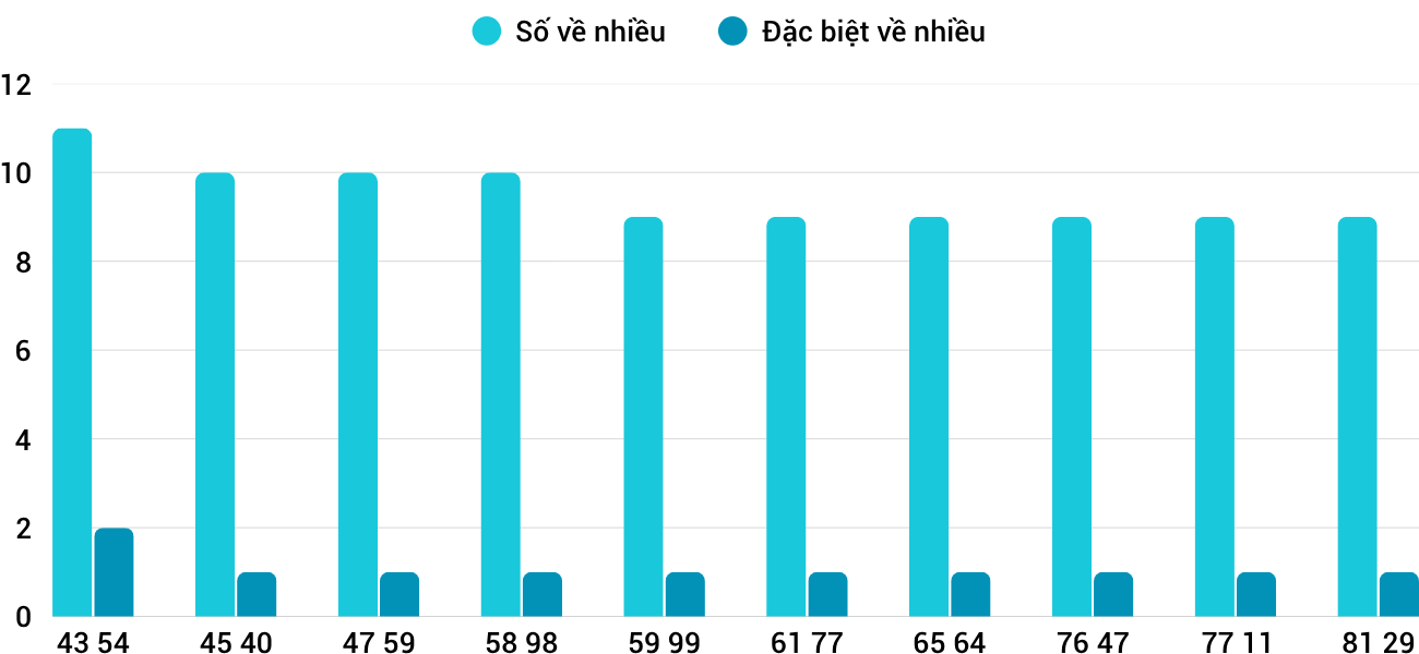 Thống kê XSMT 17102025 - Phân tích Xổ số Miền Trung 17-10 Thứ 6 1