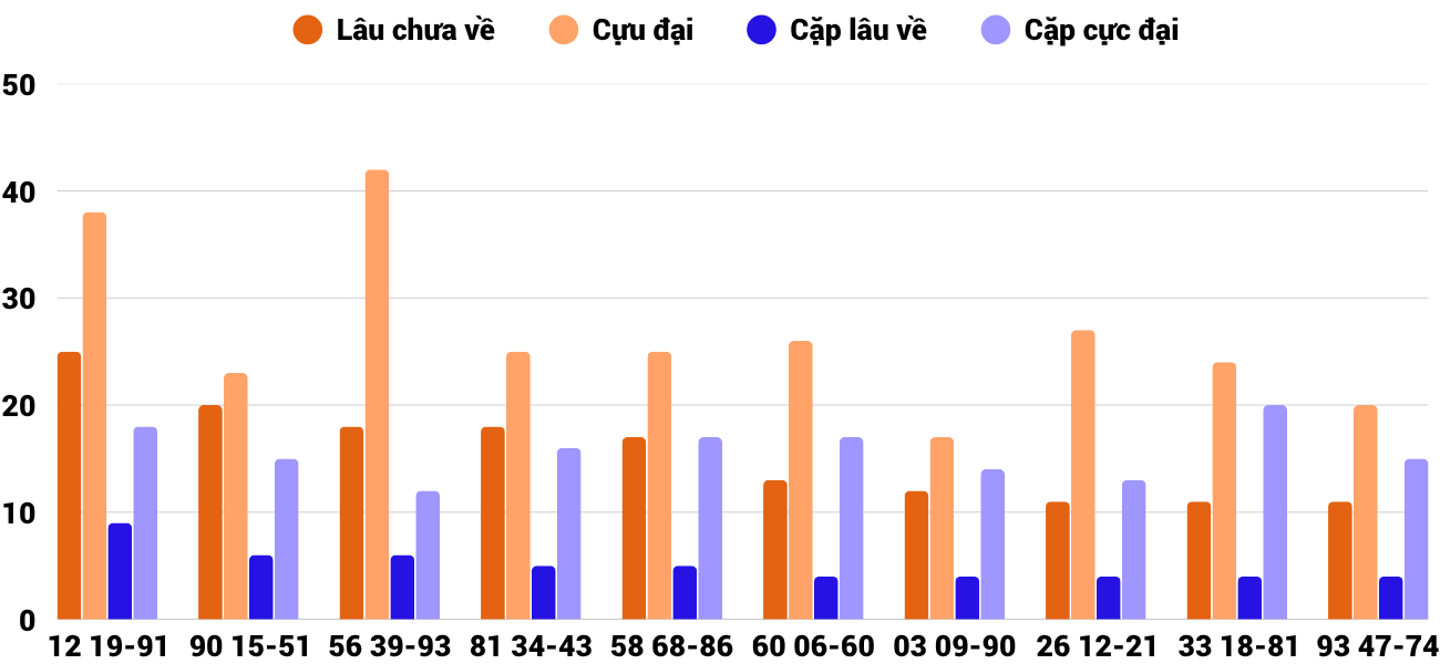 Thống kê XSMT 20102025 - Phân tích Xổ số Miền Trung 20-10 Thứ 2 2