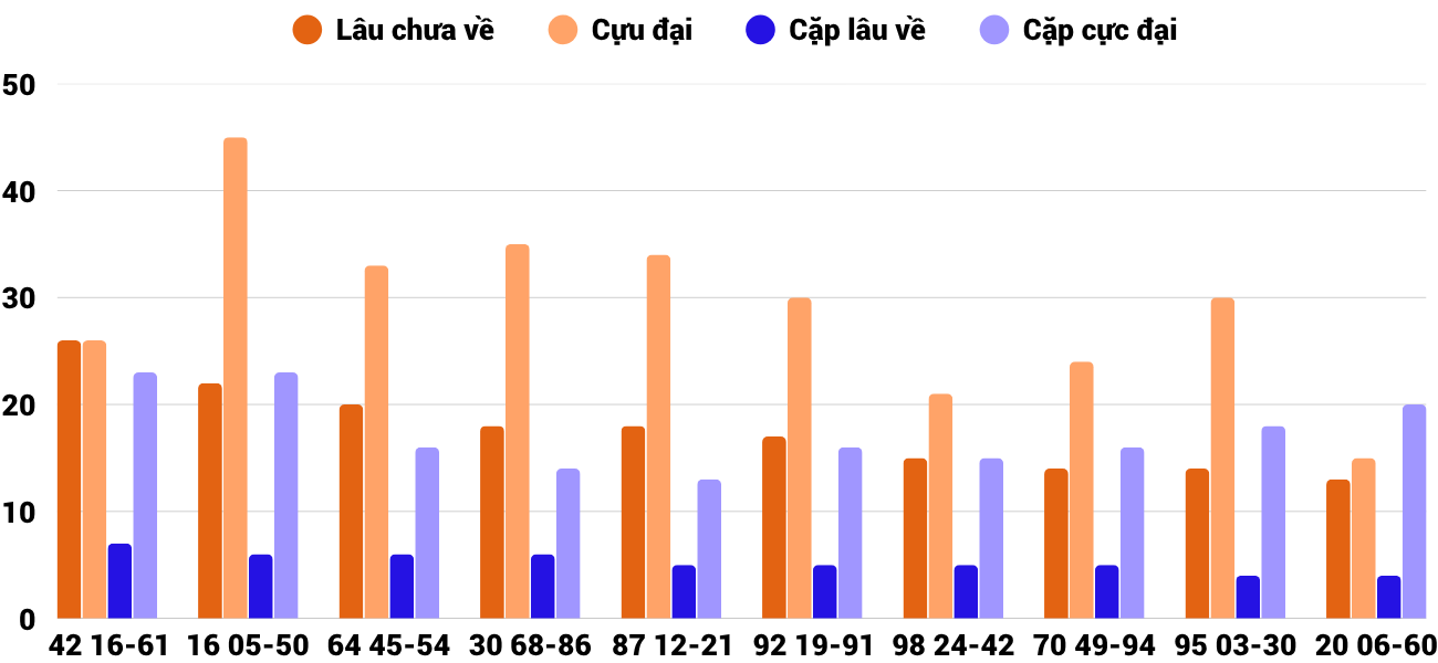Thống kê XSMT 18102025 - Phân tích Xổ số Miền Trung 18-10 Thứ 7 2