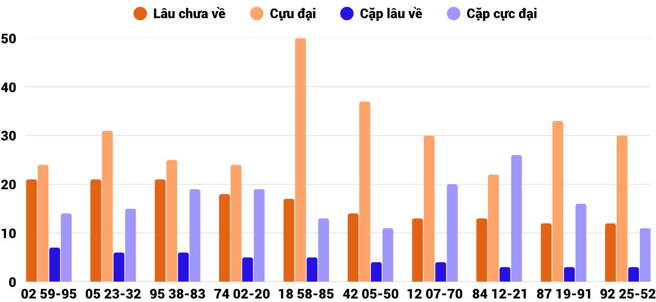 Thong-ke-cap-so-lau-chua-xuat-hien-xsgl-24-10-2025 Thong-ke-cap-so-lau-chua-xuat-hien-xsgl-24-10-2025