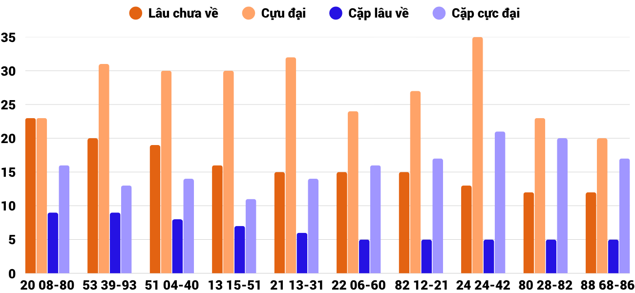 Thống kê XSMT 23102025 - Phân tích Xổ số Miền Trung 23-10 Thứ 5 4