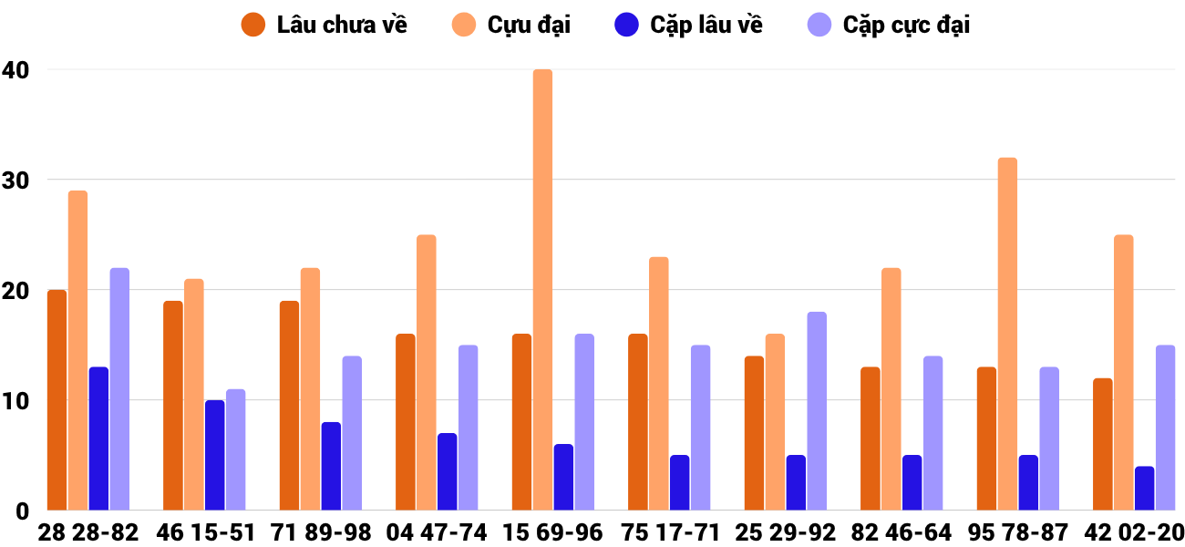 Thống kê XSMT 21102025 - Phân tích Xổ số Miền Trung 21-10 Thứ 3 4
