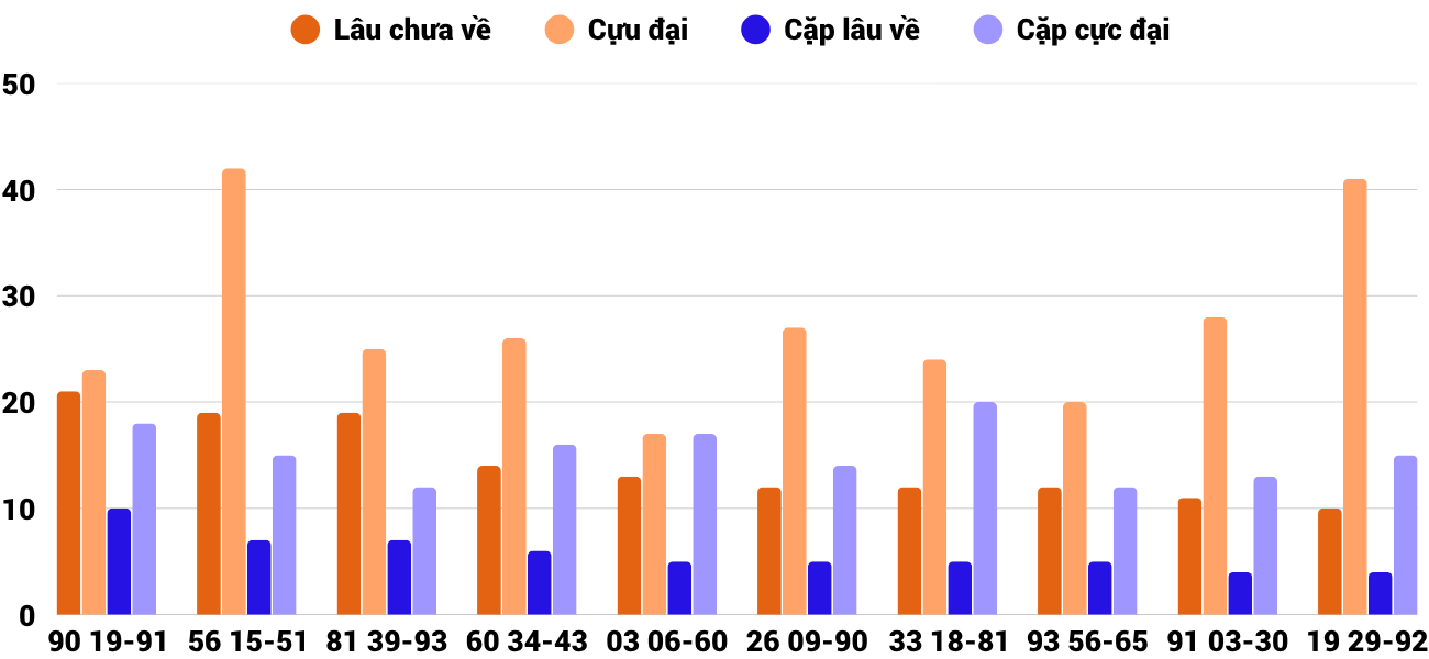 Thống kê XSMT 27102025 - Phân tích Xổ số Miền Trung 27-10 Thứ 2 2 Thống kê XSMT 27102025 - Phân tích Xổ số Miền Trung 27-10 Thứ 2 2