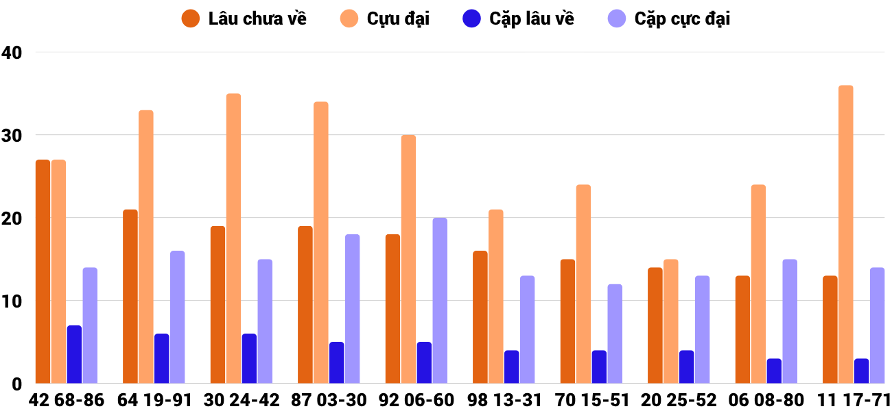 Thống kê XSMT 25102025 - Phân tích Xổ số Miền Trung 25-10 Thứ 7 2