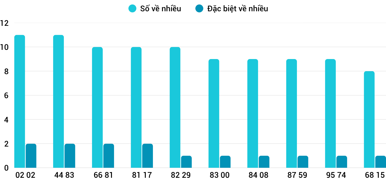 Thống kê XSMT 25102025 - Phân tích Xổ số Miền Trung 25-10 Thứ 7 1