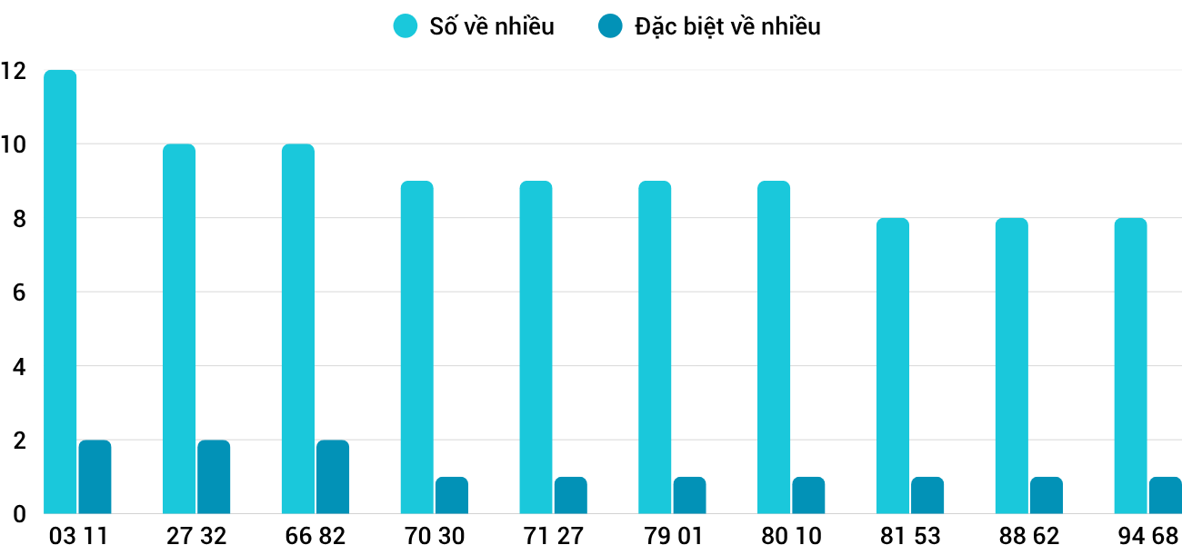 Thống kê XSMT 27102025 - Phân tích Xổ số Miền Trung 27-10 Thứ 2 1 Thống kê XSMT 27102025 - Phân tích Xổ số Miền Trung 27-10 Thứ 2 1