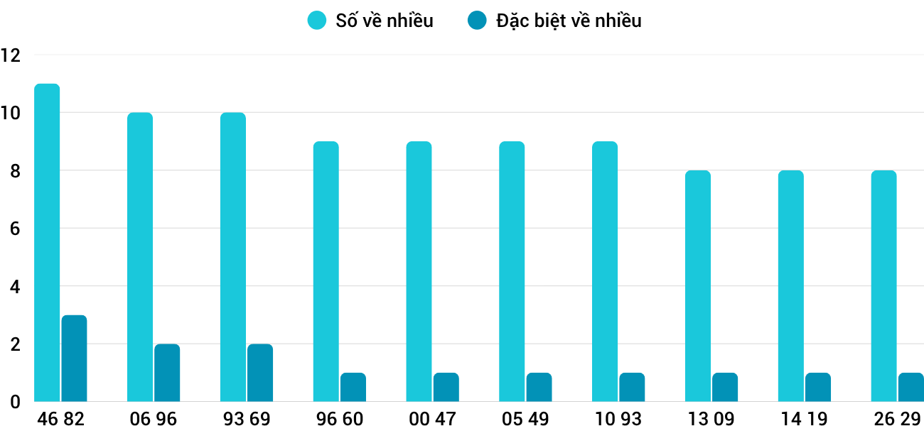 Thong-ke-nhieu-it-xsgl-31-10-2025