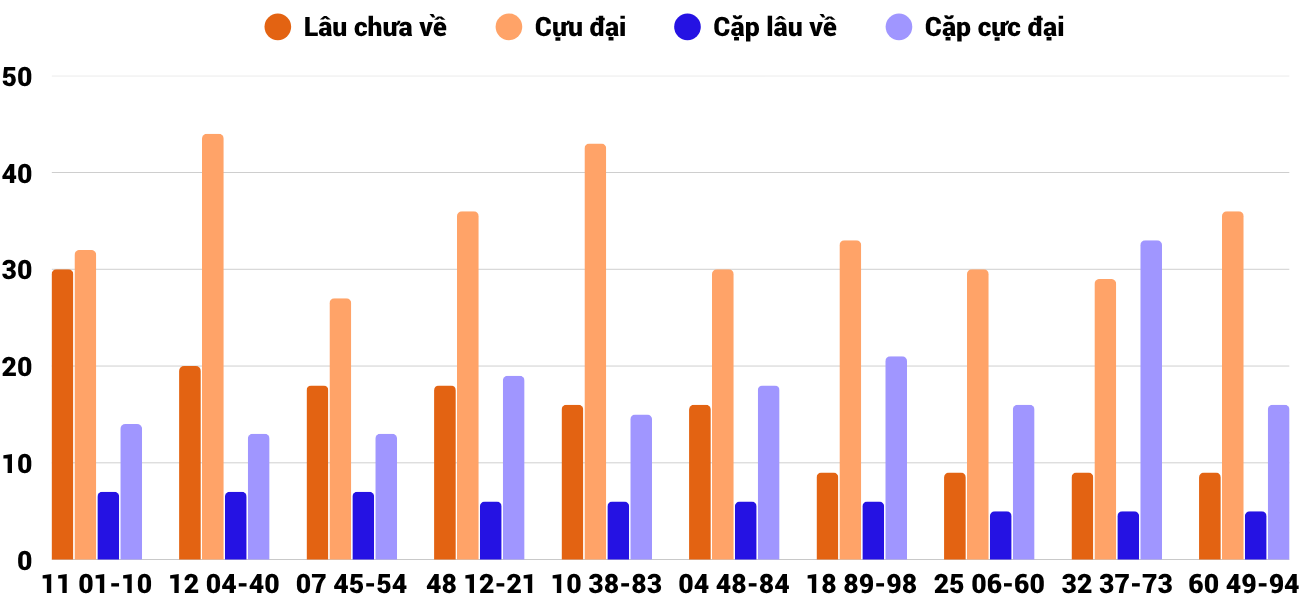 Thống kê XSMT 1112025 - Phân tích Xổ số Miền Trung 1-11 Thứ 7 6